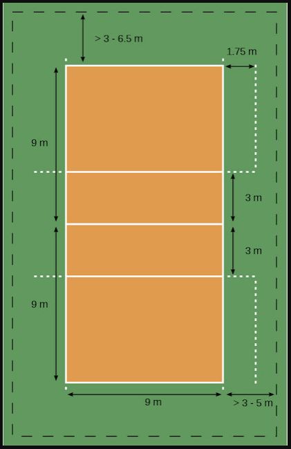 Gambar Lapangan Bola Voli Beserta Ukurannya